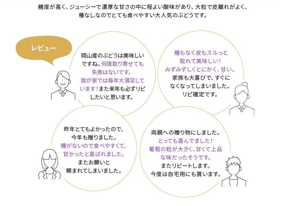 糖度が高く、ジューシーで濃厚な甘さの中に程よい酸味があり、大粒で皮離れがよく、種なしなのでとても食べやすい大人気のぶどうです。