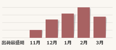 出荷最盛期グラフ