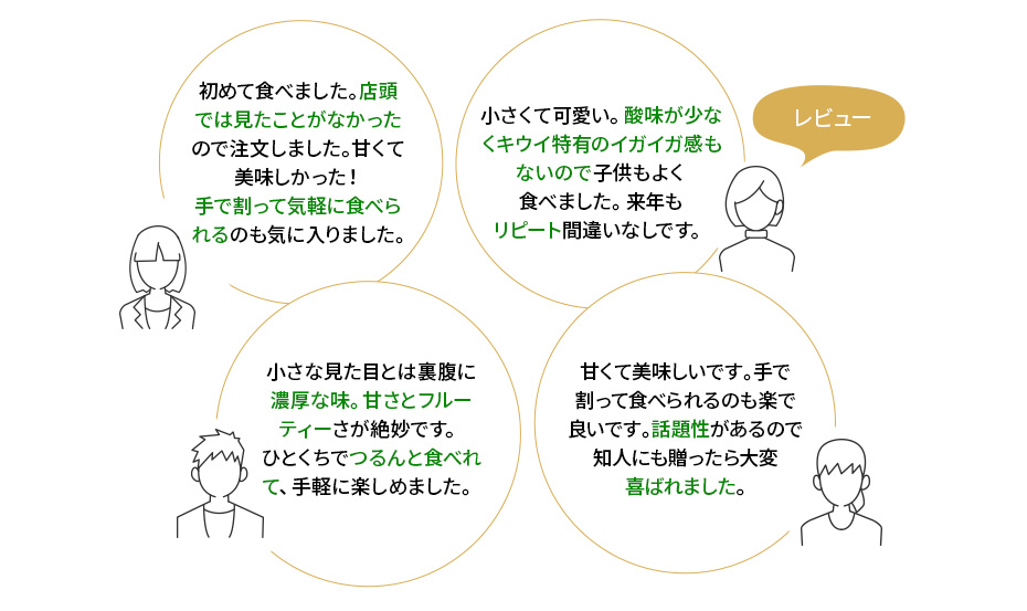 さぬきキウイっこ　レビュー