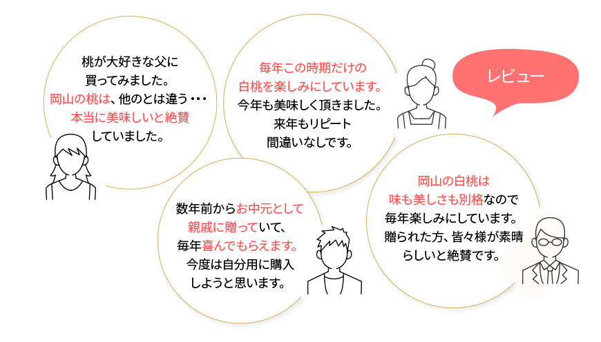 送料込み　産地直送　季節限定
