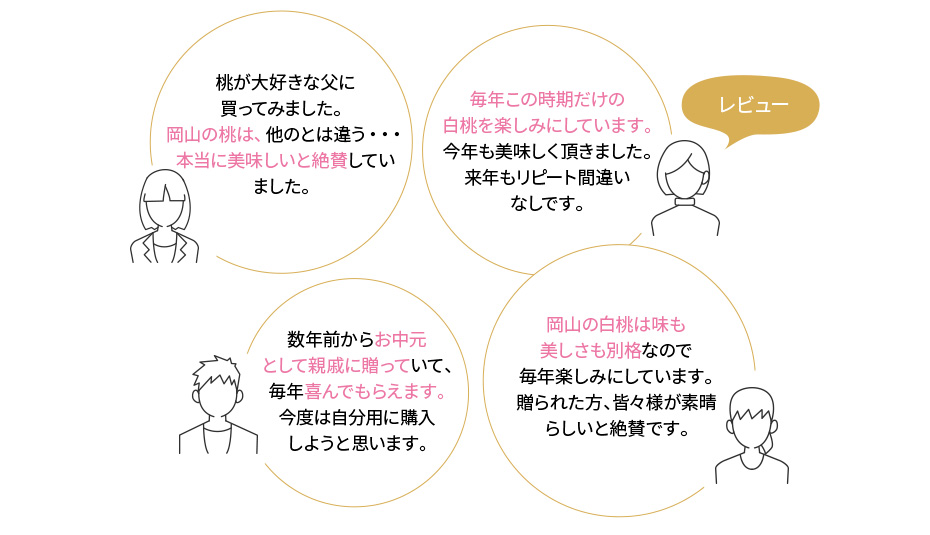 岡山県産白桃　レビュー